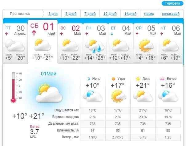 Погода 29 января 2024. Прогноз погоды на 29 декабря. Погода на понедельник. Прогноз. Прогноз погоды 28 сентября.