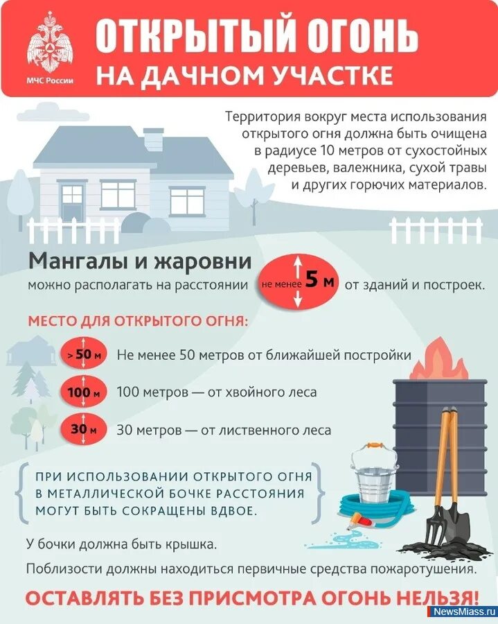 Костры новые правила. Костры новые правила. Разведение костра в лесу. Требования пожарной безопасности при разведении костра. Правильное разведение костра в лесу.