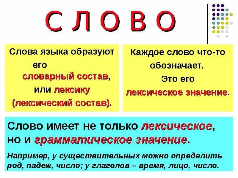 Лексическое значение слова вариант. Слово и его лексическое значение. Значение слова слово. Слово и его лексическое значение 5 класс. Слова русского языка.