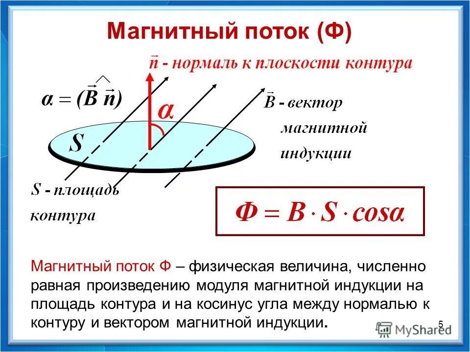 Изменение импульса под углом. Под углом к нормали. Перемещение срединной поверхности оболочки. Изменение импульса под углом. Угол нормали.