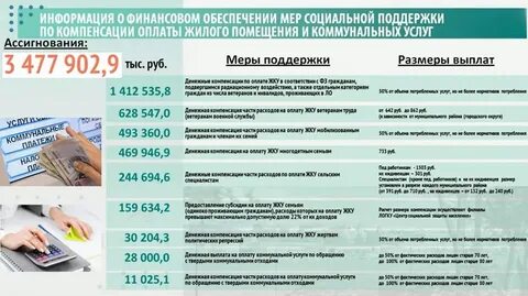 Субсидия жкх инвалидам 1 группы