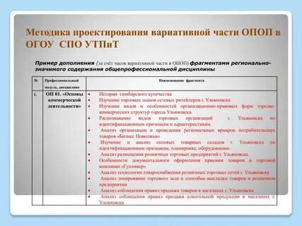 Спо программа дисциплины история