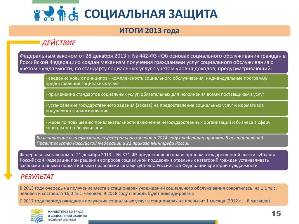 Социальная защита населения 2013