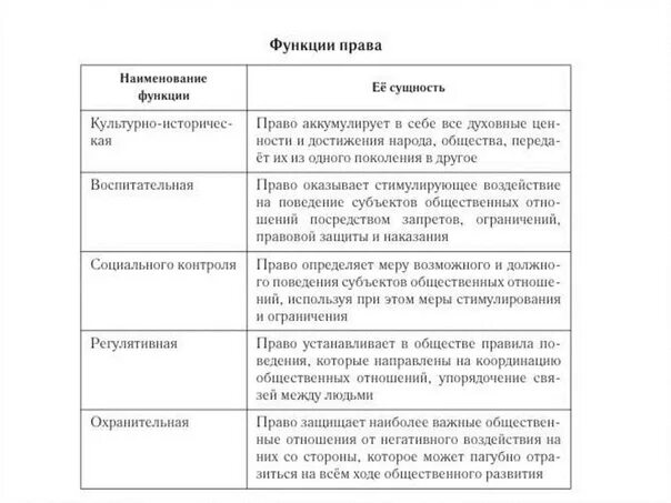 Функции законодательства рф