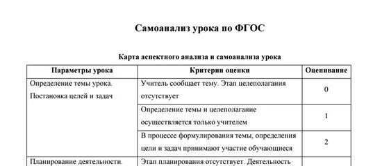 Анализ урока в начальной школе образец