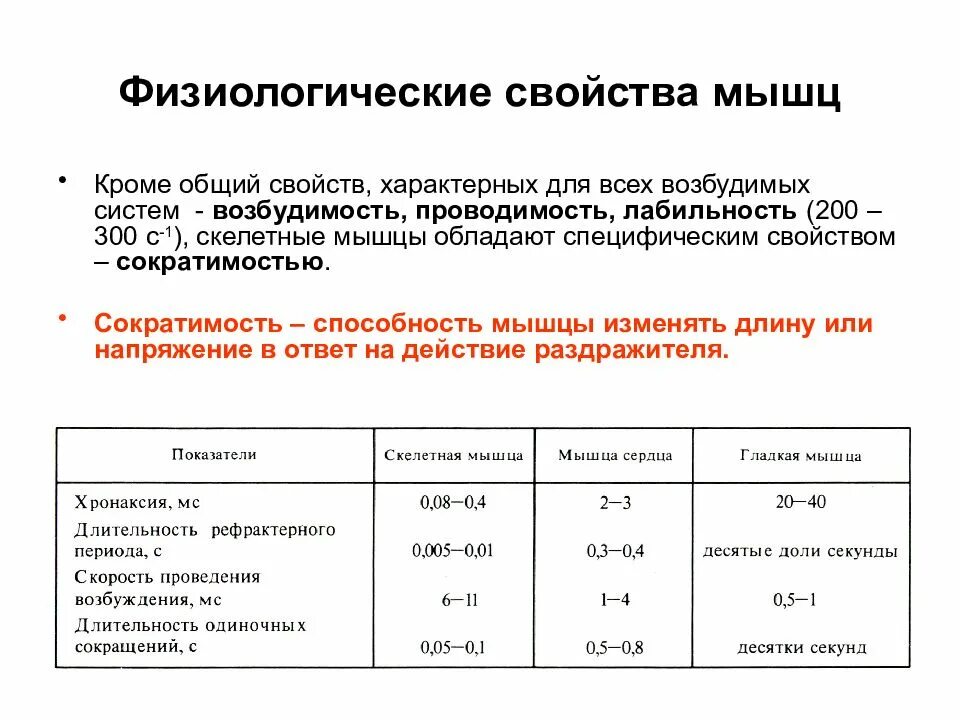 Мышечная сократимость нервная возбудимость. Физиологические свойства всех мышц. Возбудимость проводимость и сократимость мышц. Лабильность скелетной мышцы. Возбудимость сократимость проводимость Скелетная и сердечная мышца.