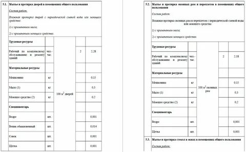 Норматив уборки подъездов