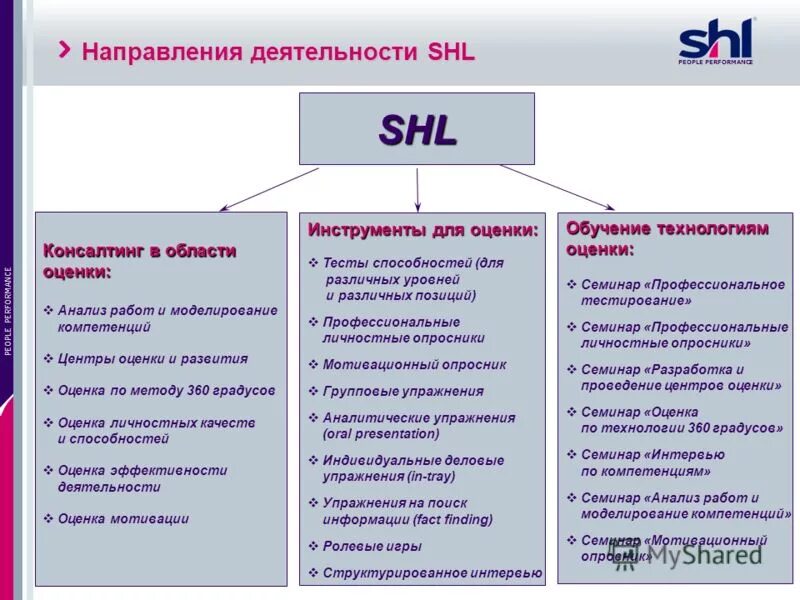 Модель компетенций. Компетенции SHL. SHL компетенции руководителя. Библиотека компетенций.