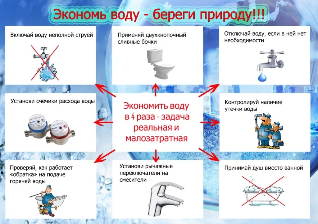 Обращение к воде. Берегите воду. Памятка берегите воду. Памятка по экономии воды. Памятка по сбережению воды.