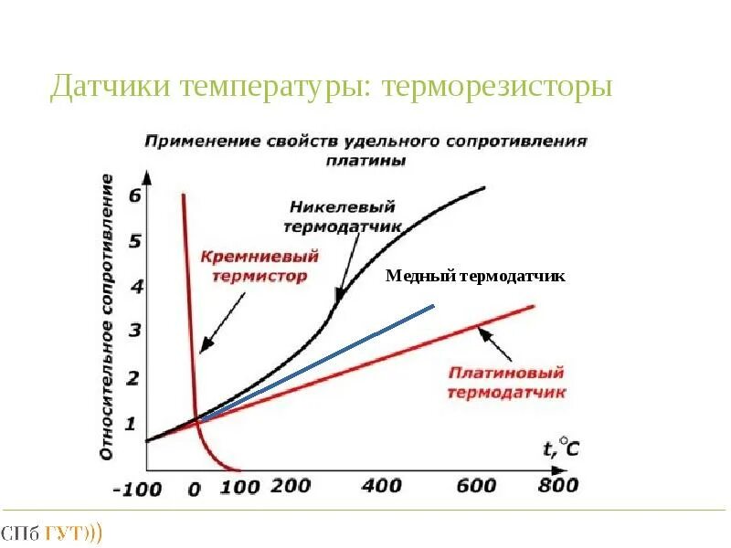 Терморезистор применение. Терморезистор характеристики. терморезистор принцип работы. устройство и принцип работы терморезистора. классификация датчиков температуры.