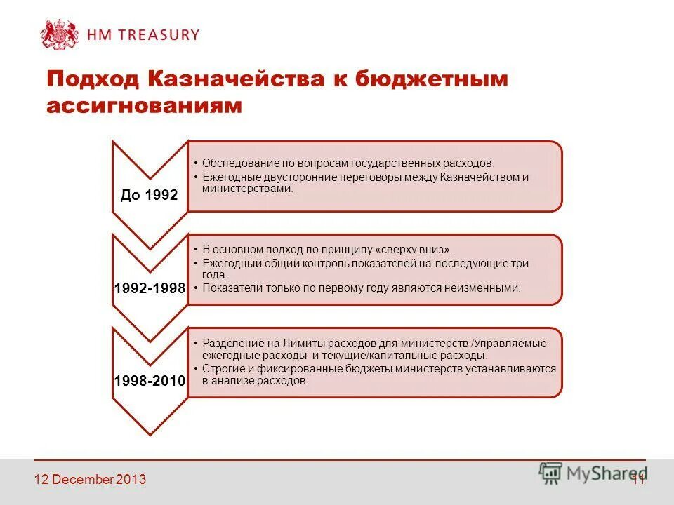 Код объекта фаип что это такое. Обас в бюджетном планировании. Предложения по бюджетным ассигнованиям. Обоснование бюджетных ассигнований. Показатели для выплаты премии сотрудникам.