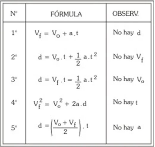 D/E формула. Формула Шиффеля. Формула Реньо. VMPL формула. Формула ля