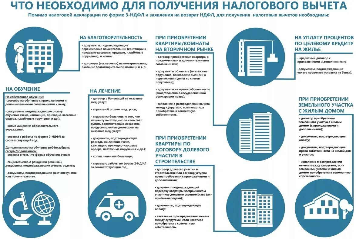 Какая максимальная сумма вычета при покупке квартиры. Документы для подачи документов для налогового вычета. Какие документы нужны для возврата налога за. Какая справка нужна для получения налогового вычета. Какие документы требуются для налогового вычета.