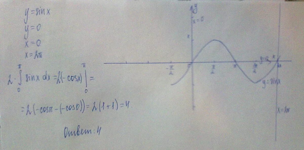 Фигура y 0. Вычислите площадь фигуры ограниченной линиями y sinx x y=0 x = 0. Вычислить площадь фигуры ограниченной линиями y sinx y 0 x 0 x п. Вычислить площадь фигуры ограниченной линиями y sinx y 0 x п/2. Найдите площадь фигуры ограниченной линиями y sinx y 0 x 0 x п.