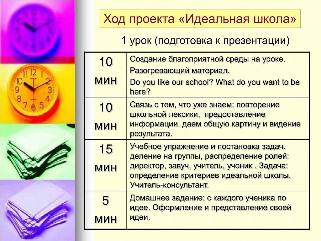 Каким должен быть идеальный урок. Идеальная школа презентация. Проект идеальная школа 5 класс. Моя идеальная школа проект. Описание идеальной школы.