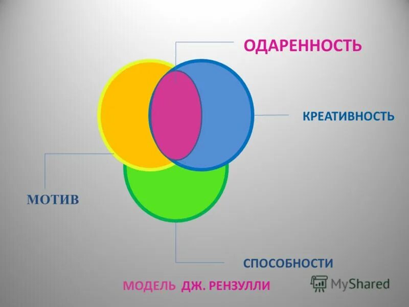 фантазия ребенка. креативность и творчество. ребенок фантазирует. способности одаренность креативность. креативное мышление на уроках русского языка.