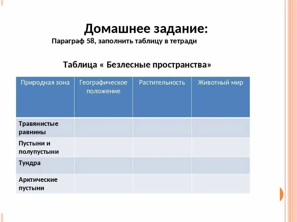 Безлесные пространства таблица. Заполнить таблицу безлесные пространства. Северные безлесные зоны России таблица. Таблица жизнь в безлесных пространствах.