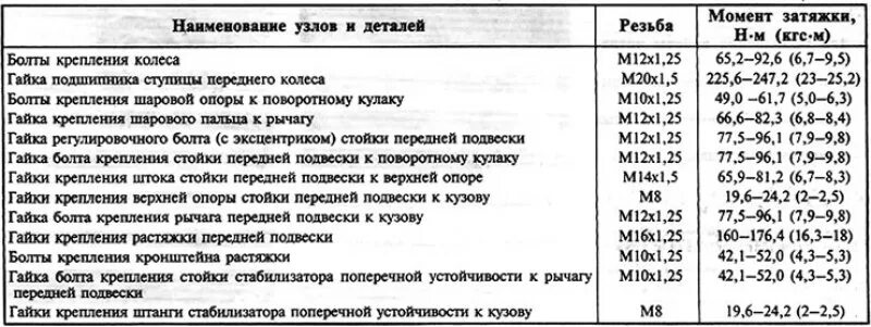 Момент затяжки двигателя приора 16. Момент затяжки шатунов ваз приора 21126. момент затяжки шатунов приора 16 клапанов. момент затяжки шатунных болтов приора 16 клапанов. момент затяжки приора 16 клапанов.
