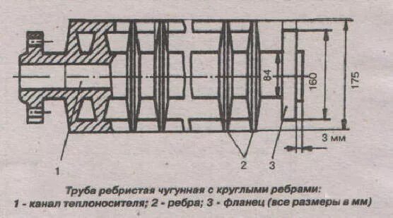 Чугунная труба с ребрами для отопления. Радиатор чугунный (регистр) с круглыми ребрами диаметром 175 мм. Чугунная ребристая труба с круглыми ребрами диаметром 175 мм вес. Экономайзерная труба регистр схема.