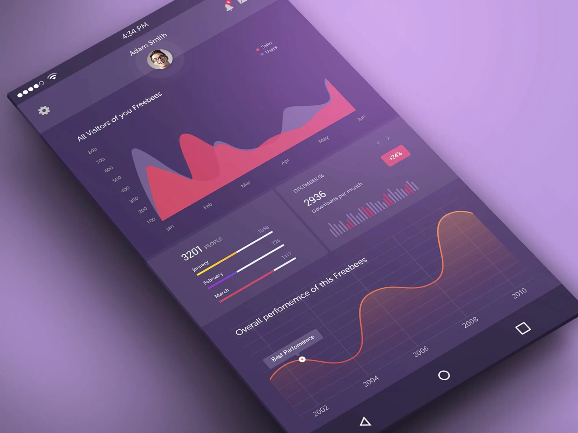 Пользовательский интерфейс ui. Ux ui дизайнер. дизайн пользовательского интерфейса. ui интерфейс приложения. графический дизайн пользовательских интерфейсов.