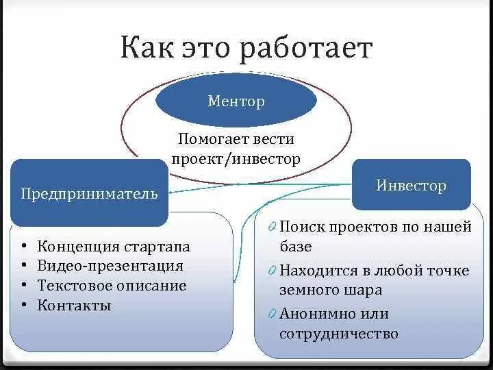 Что такое ментор. Ментор стартапов. Кто такой ментор. Ментор наставник коуч тьютор. Ментор стартапов профессия.