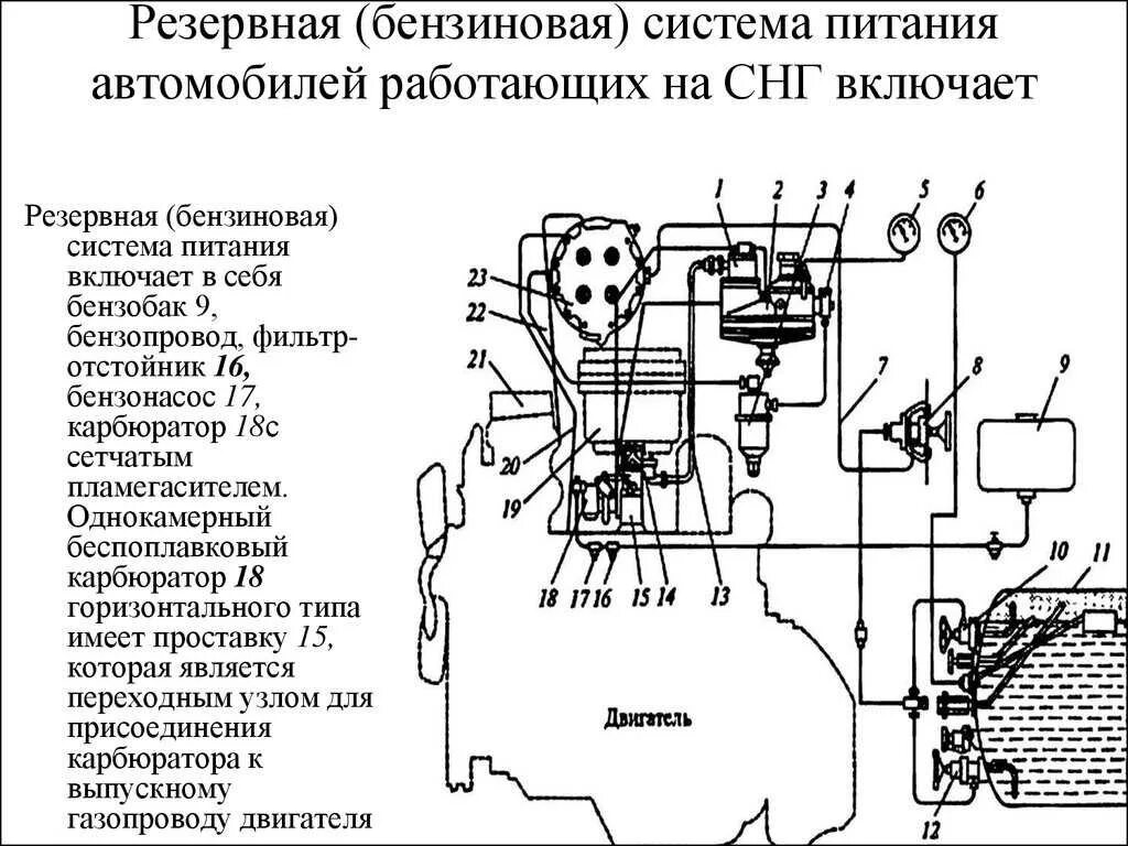 Какую функцию выполняет система питания. Общая схема системы питания двигателя. принципиальная схема системы питания бензинового двигателя. система питания двигателя схема. схема системы питания авто.