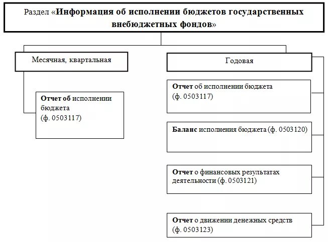 И внебюджетных организаций органа. Источники формирования внебюджетных фондов РФ. Государственных внебюджетных фондов Российской Федерации это. Функции внебюджетных фондов РФ схема. Бюджеты государственных внебюджетных фондов.