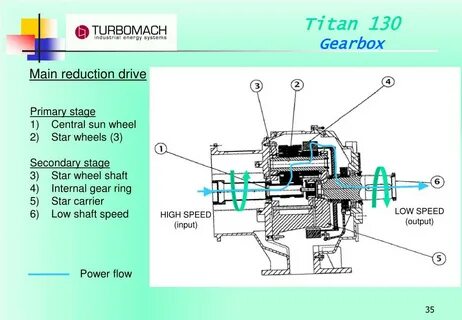 Solar titan 130