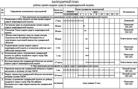 План индивидуальной защиты