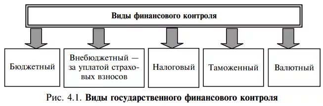 Основные методы налогового контроля. Формы проведения государственного налогового контроля. Формы налогового контроля. Субъекты и объекты налогового контроля. Формы проведения налогового контроля.