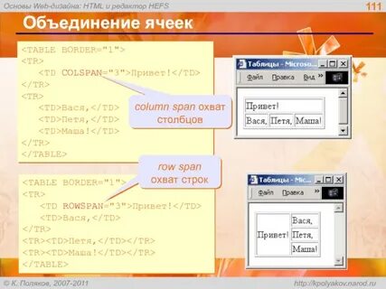 Основы веба