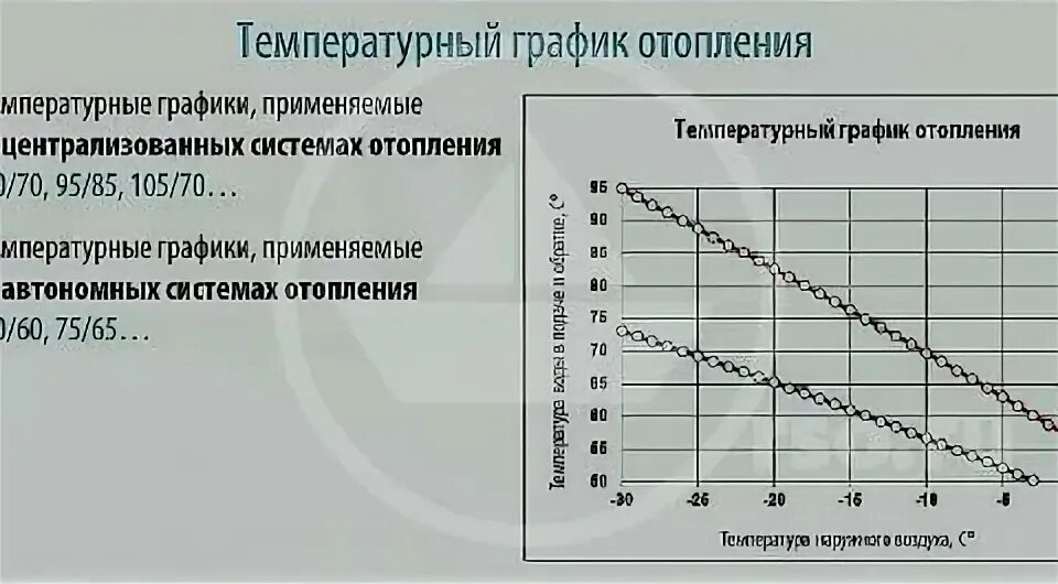 Графики систем теплоснабжения. Графики систем теплоснабжения