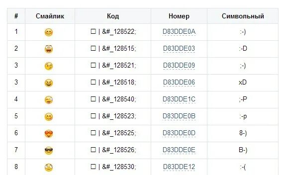 Коды смайликов. Коды смайликов в ВК. Смайлики символами. Сочетание символов для смайликов.