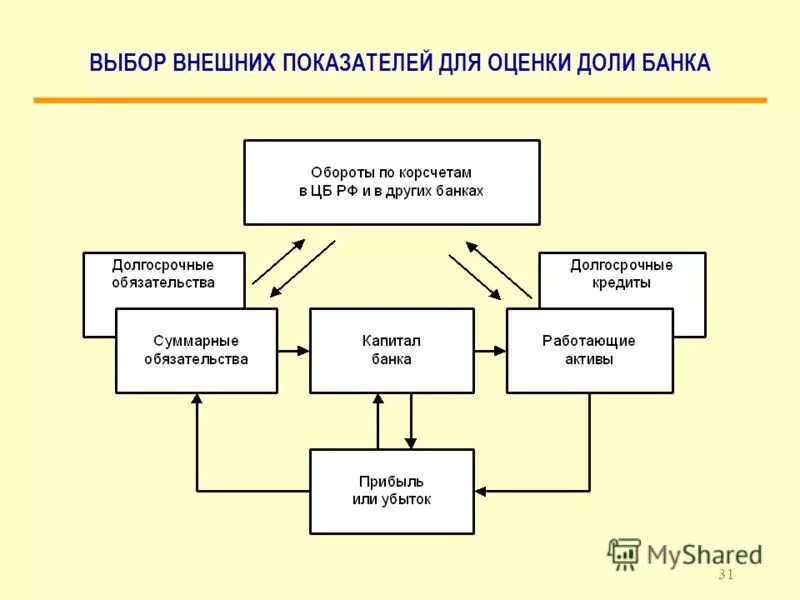 Неизлечимые болезни список. Метод работы с внешними консультантами. Анализ вопросов. Выбор внешнего. Выбор внешнего.