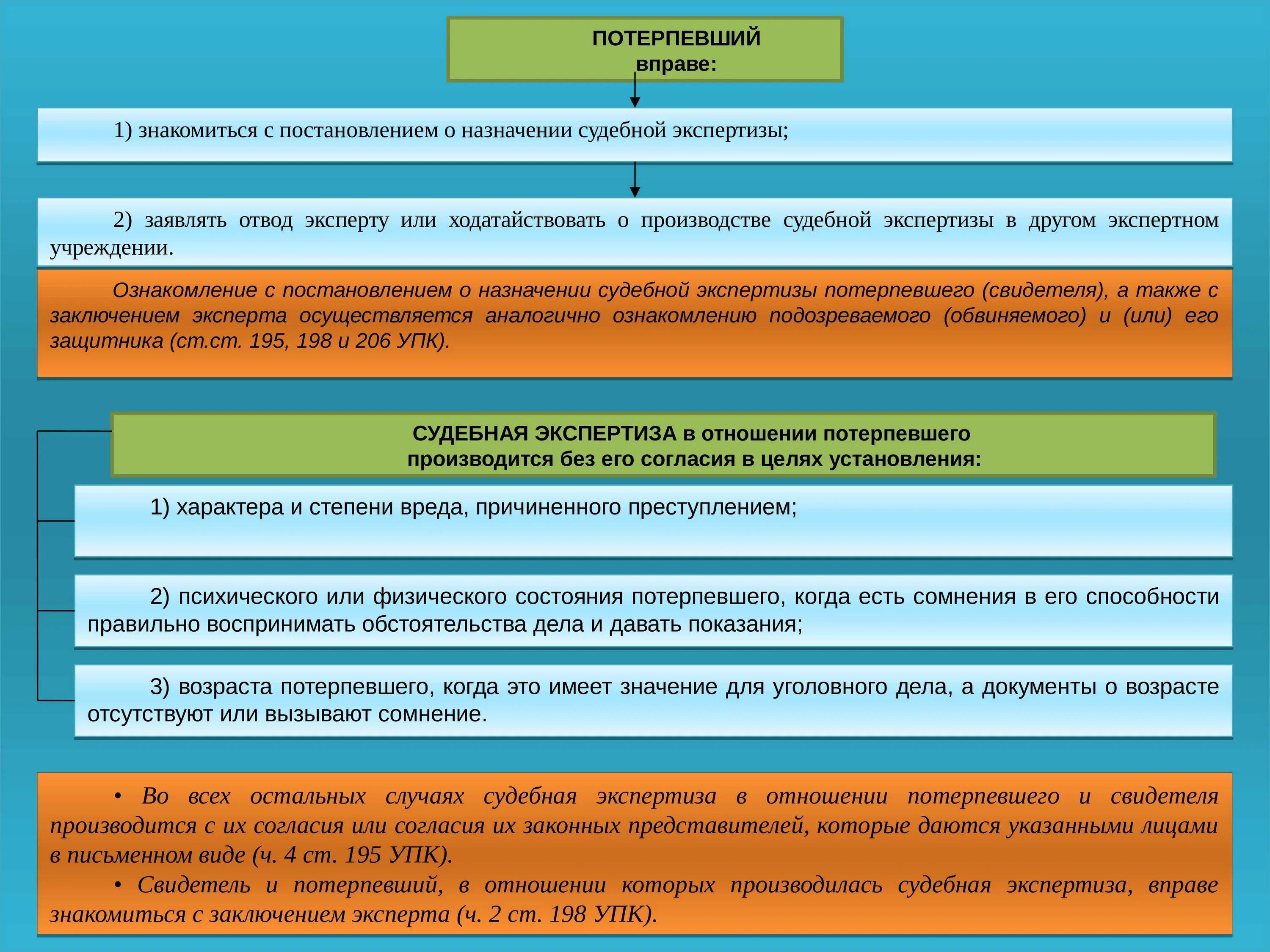 Порядок назначения судебной экспертизы. Процессуальный порядок назначения судебной экспертизы. Основания назначения судебной экспертизы. Основания, порядок назначения и проведения судебной экспертизы. Осуществление судебного производства