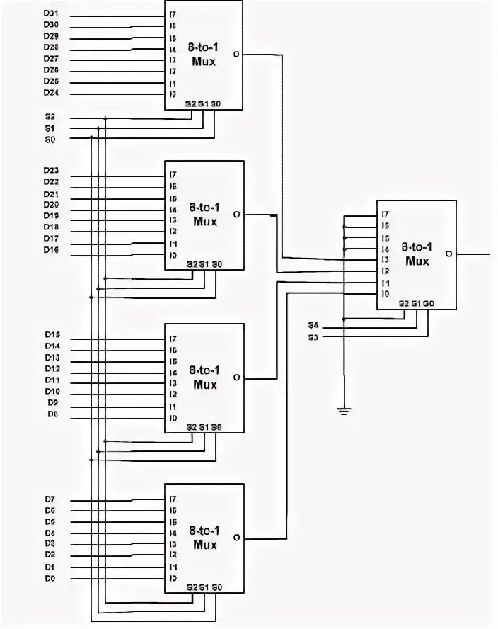X2 input