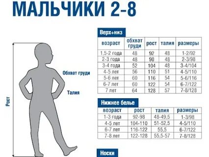 Размерная сетка для мальчиков