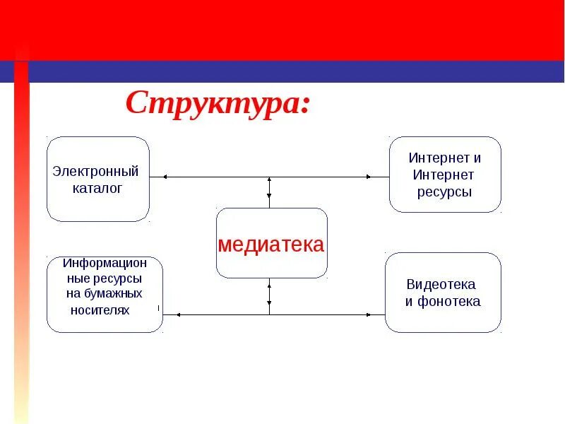 Единый структурированный