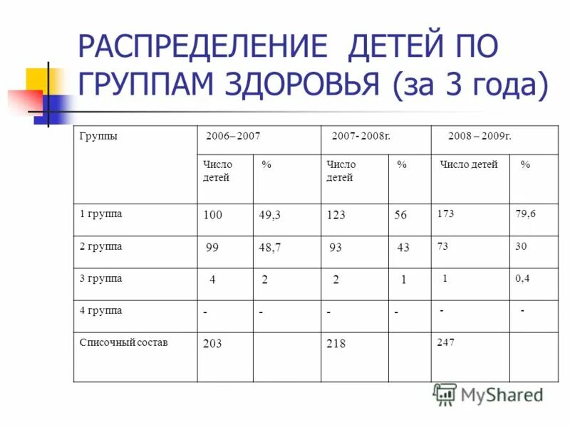 Какого числа распределение в детские сады