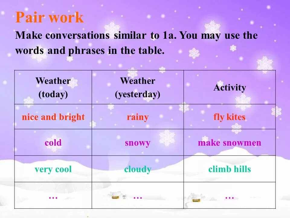 Weather conversations. What was the weather like yesterday. Weather today yesterday. Weather was или were. Was it Cold yesterday.