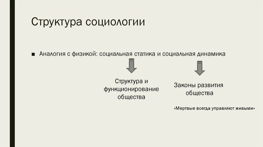 Структура социологии. Социальная структура это в социологии. социальная динамика это в социологии. социальный состав это в социологии.