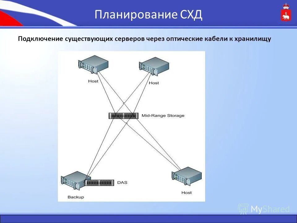 Архитектура систем хранения данных. Система хранения данных незабудка. выберете только аппаратные адреса.