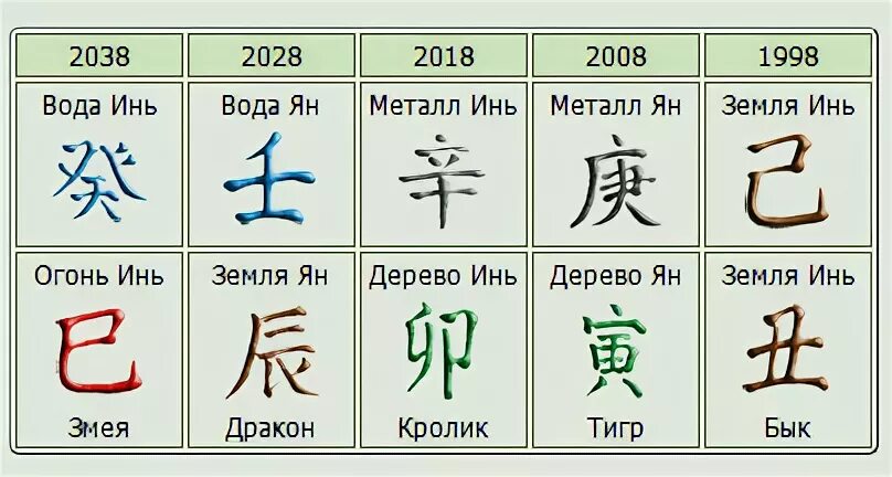 Включи на китайском серая. Столпы удачи в ба Цзы. Как будет по китайски серая птица. Серый на китайском. Как ПОКИТАЙСКЕ серый.