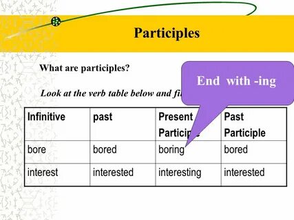 Participle 1 be