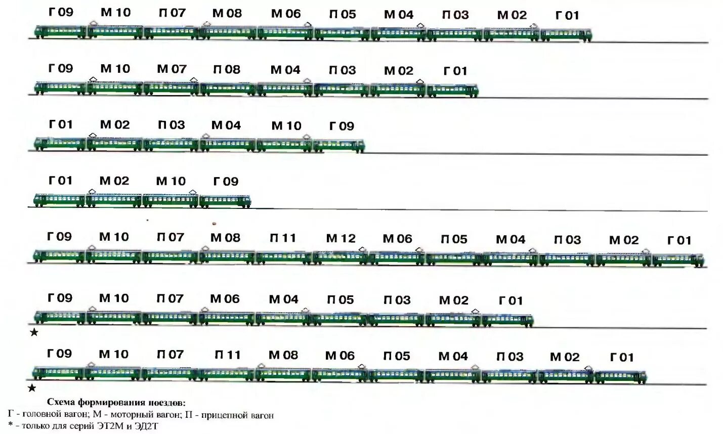 Сколько стоит состав поезда. Схема формирования электропоезда эд2т. Схема формирования электропоездов эп2д. Схема формирования вагонов эр2р. Схема вагона электропоезда эд4м.