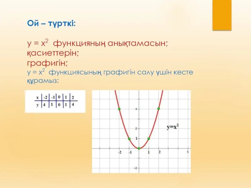 Y=x2. График функции y=ax2+n. Функция y a x m 2. График 2x2. Ax2 x 3 0