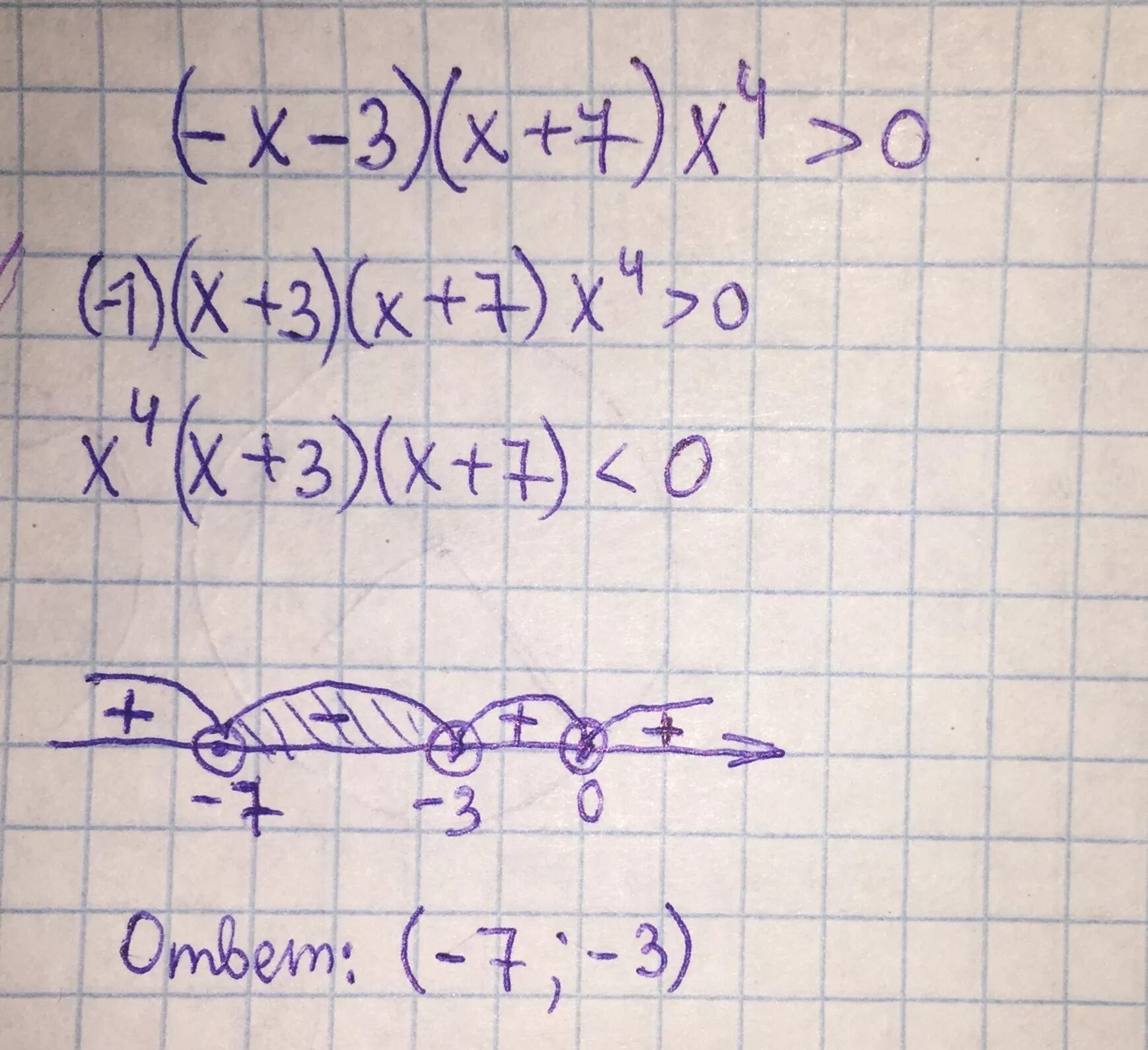 (X+3)(X-7)<0. Решение неравенств методом интервалов (x-3) (x+7) <0. Решение неравенств методом интервала x(x+7) (x-4)≤0. (X+2)/(X-3) <= 0 интервалов.