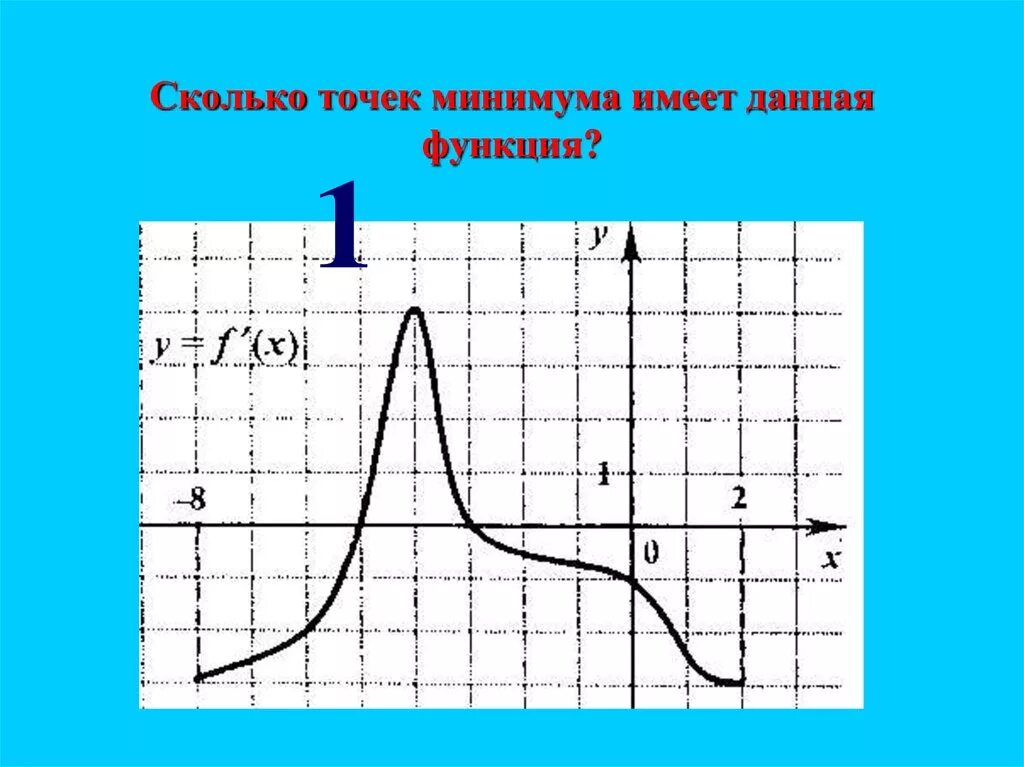 Функция имеющая. Сколько промежутков возрастания имеет функция. Промежутки возрастания данной функции. Сколько точек минимума имеет функция. Сколько интервалов убывания имеет функция.