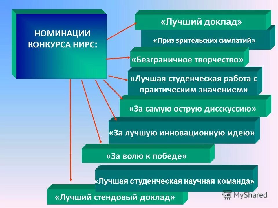 создание научного учреждения