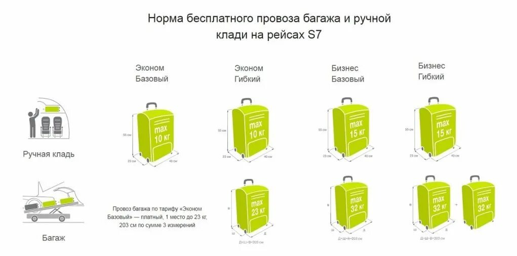 Сколько можно брать мл в ручную кладь. Габариты ручной клади s7 домодедово. параметры ручной клади в s7 2025. s7 параметры ручной клади 10кг. s7 ручная кладь 2025.